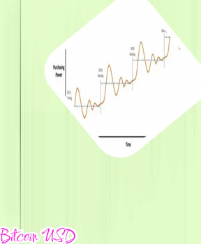 2 bitcoin