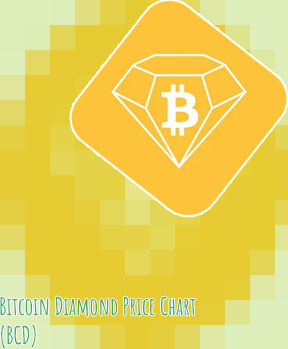 Bcd crypto price