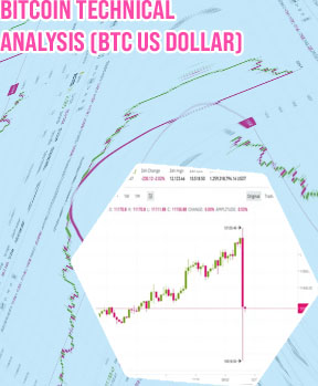 Bitcoin rate today