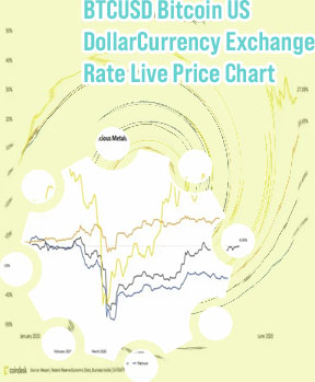 Bitcoin value graph
