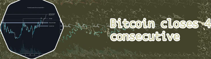 Bitcoin weekly