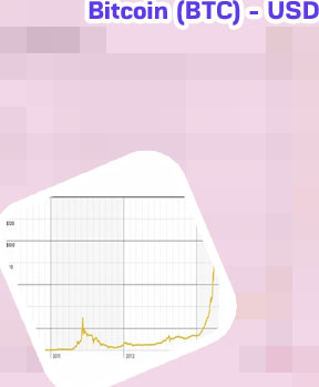 Bitcoins price