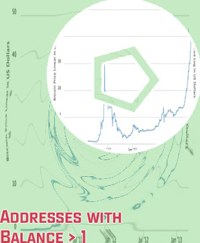 Btc graph
