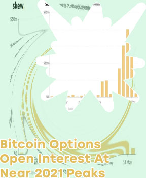 Btc options