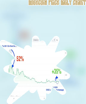 Dogecoin chart live
