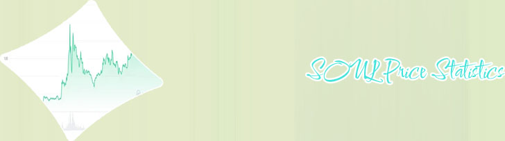 Soul crypto price