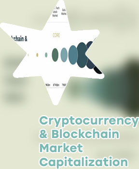 What is a market cap crypto