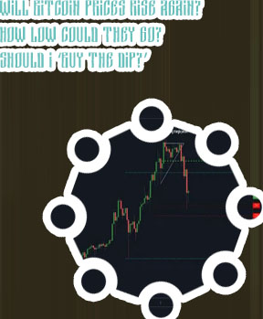 Why is bitcoin down today United States