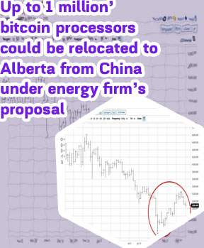 Will bitcoin run out